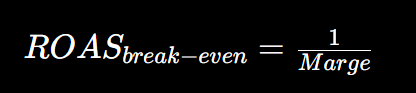 Roas break even